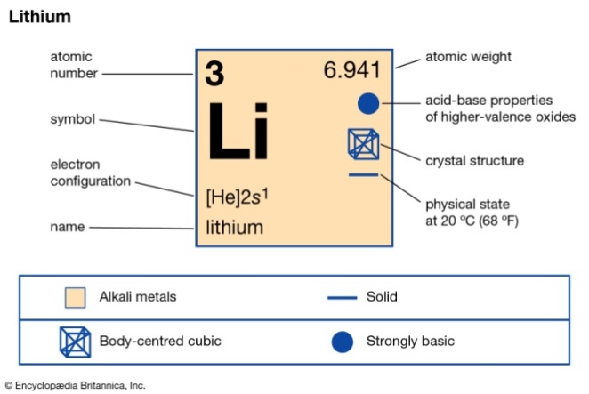 LITHIUM AND LITHIUM-ION - IAS Gyan