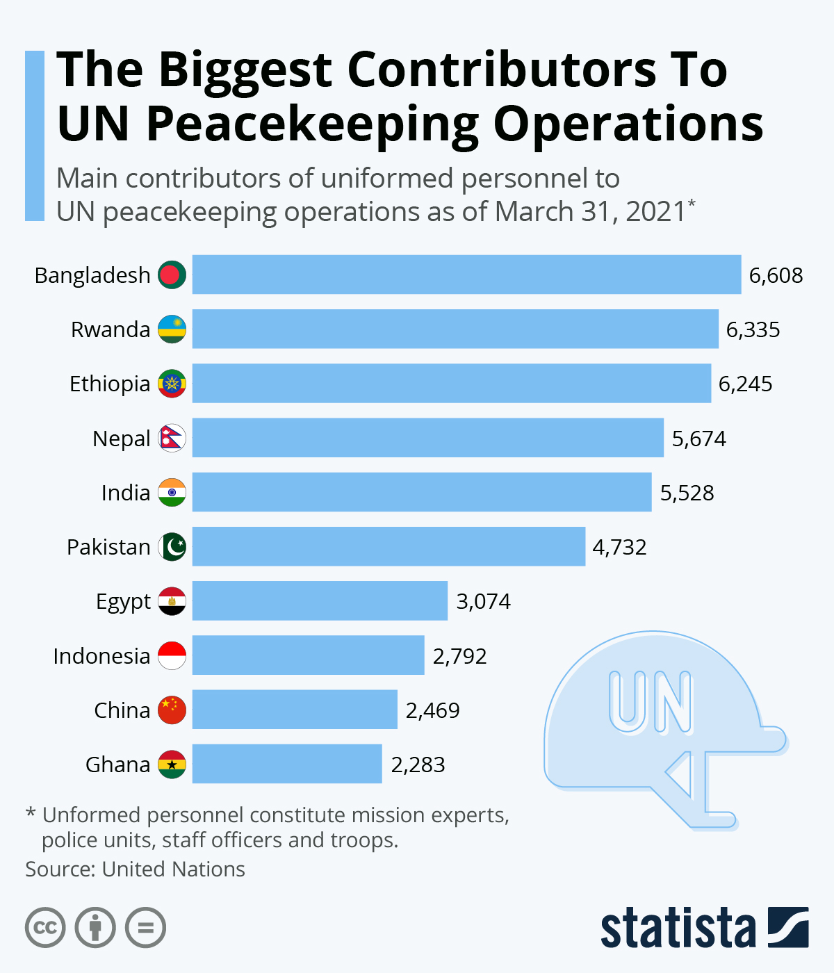 united-nations-peacekeeping-missions