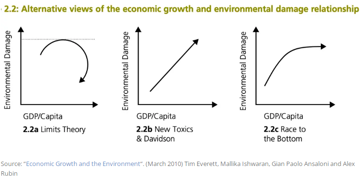 ECONOMIC GROWTH VS ENVIRONMENT PROTECTION