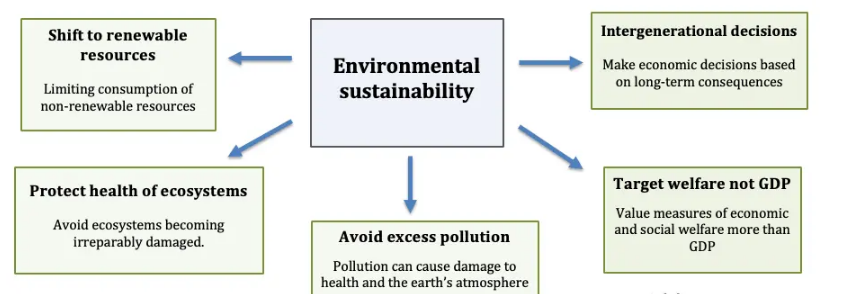 ECONOMIC GROWTH VS ENVIRONMENT PROTECTION