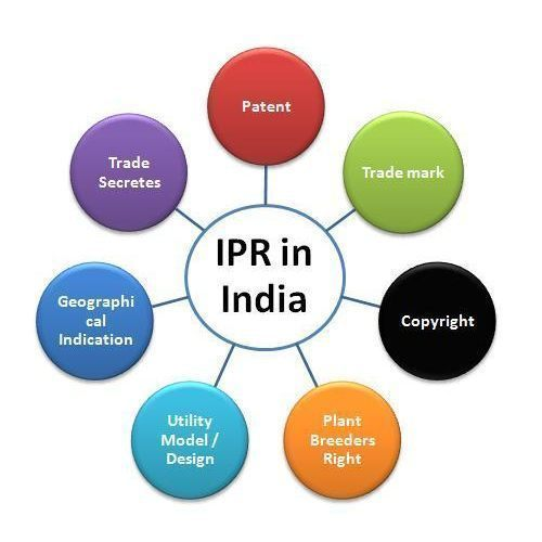 NATIONAL IPR POLICY | IAS GYAN