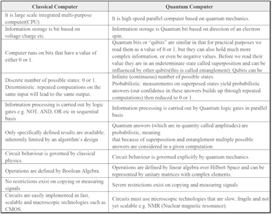 quantum computing phd requirements