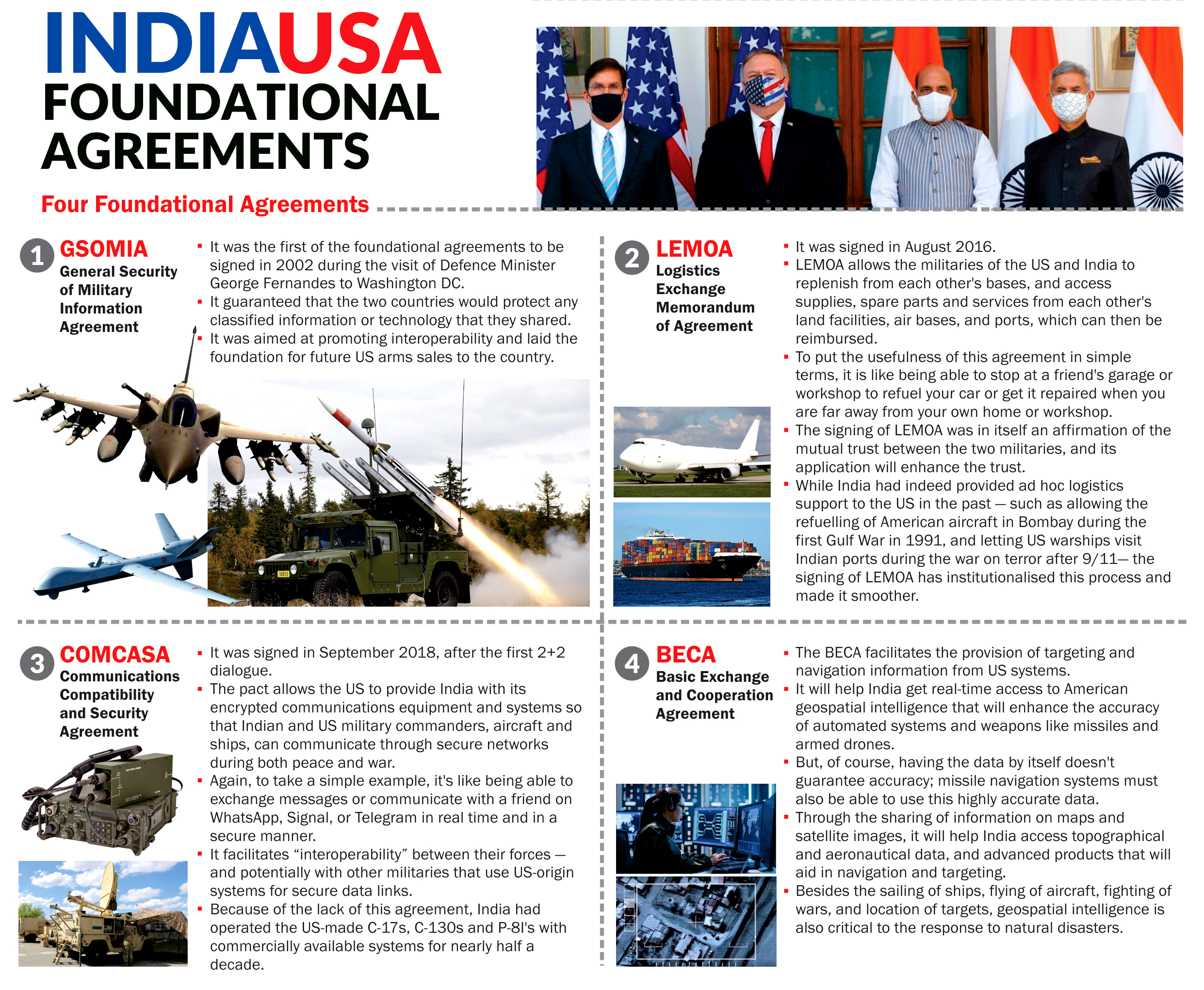 INDIA US RELATIONS: A COMPREHENSIVE ANALYSIS