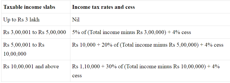 Types of taxes UPSC, Taxes in India UPSC, Types of Taxes in India UPSC ...