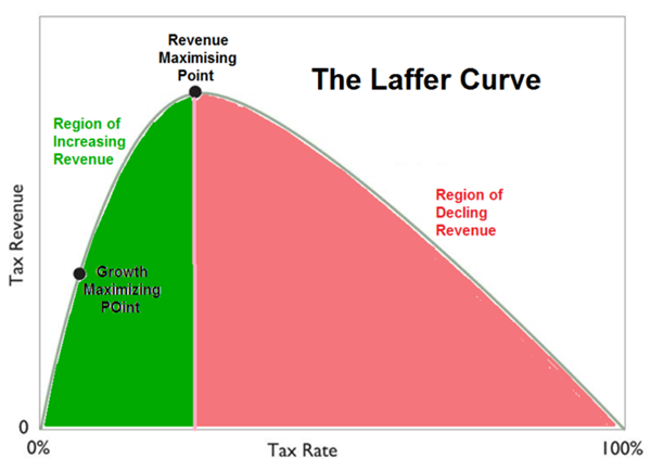 IMPORTANT ECONOMIC CURVES FOR UPSC