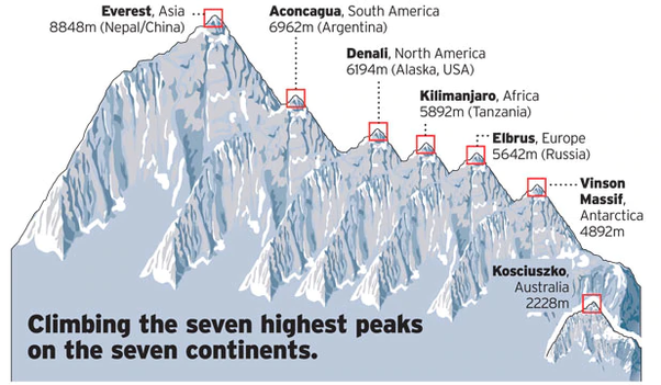 world-s-highest-mountains