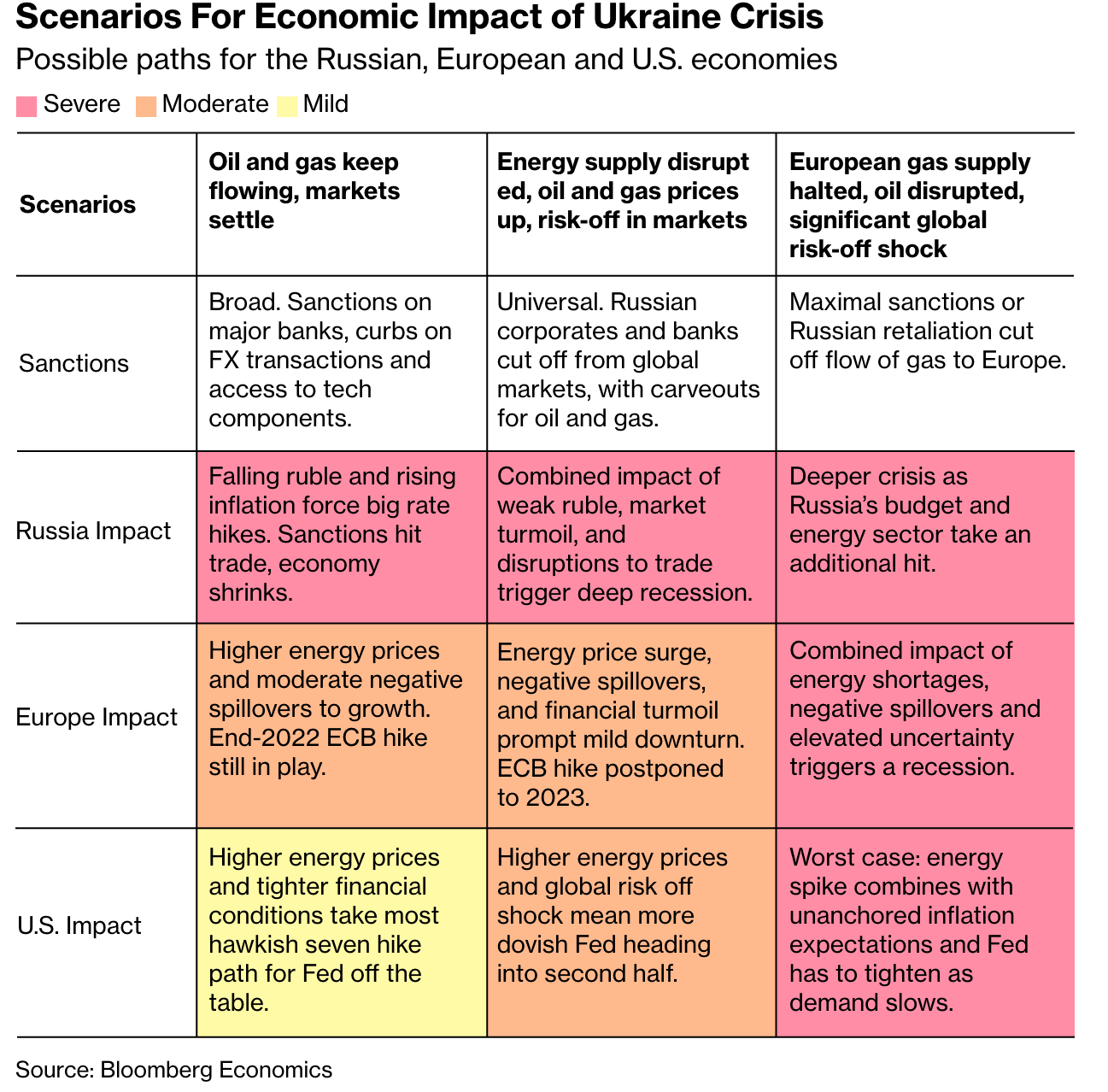 RUSSIA-UKRAINE CONFLICT: GLOBAL ECONOMIC IMPACT