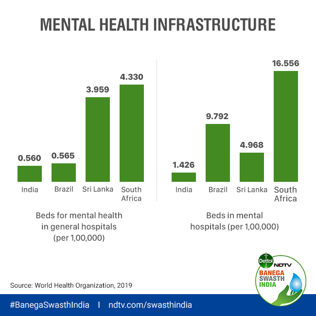 All About Mental Health In India IAS GYAN