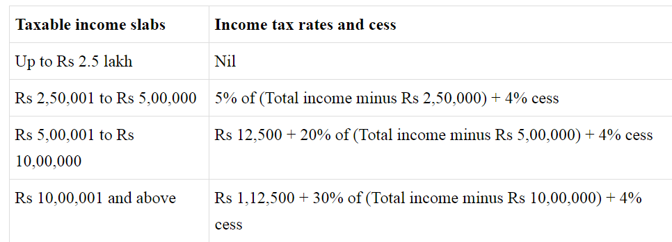 Types Of Taxes UPSC, Taxes In India UPSC, Types Of Taxes In India UPSC ...