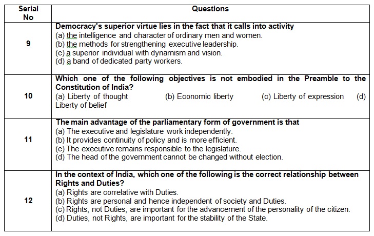 UPSC Preliminary Guide: Indian Polity (PART-III)