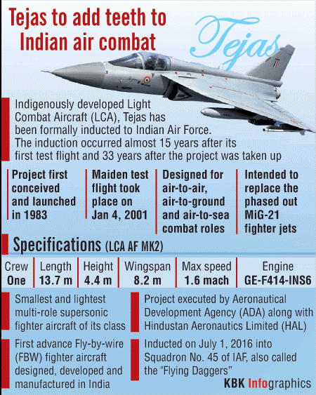 Light Combat Helicopters