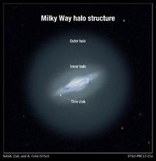 STELLAR HALO | UPSC Current Affairs | IAS GYAN