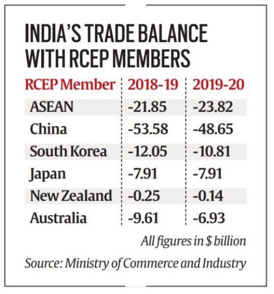 essay on india pulling out of rcep