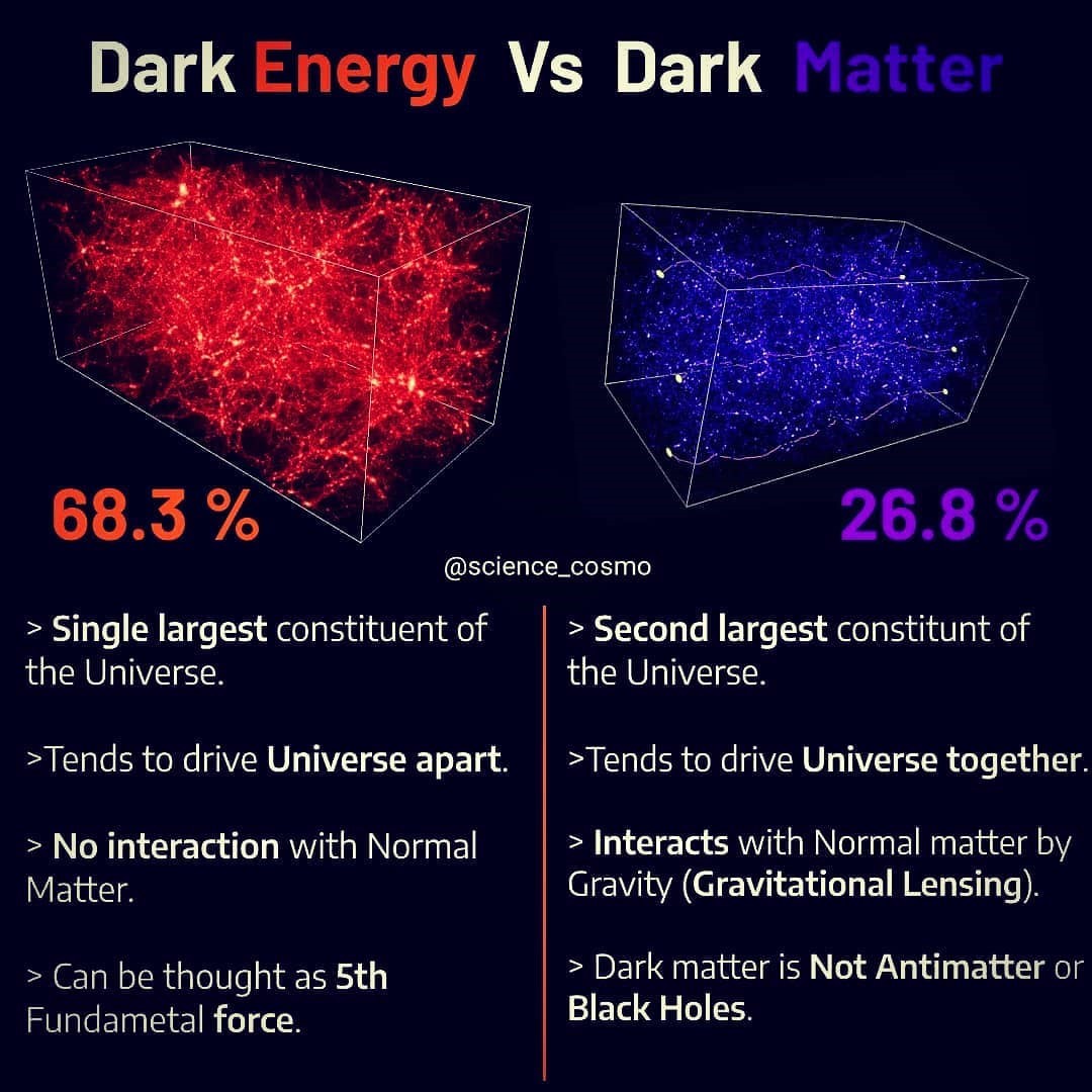 Could Photons Be Dark Matter at Benjamin Means blog