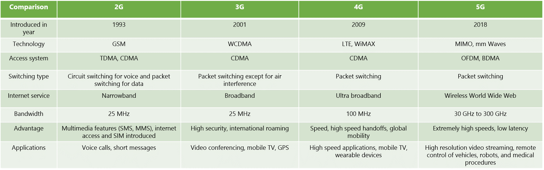 5g-technology-upsc