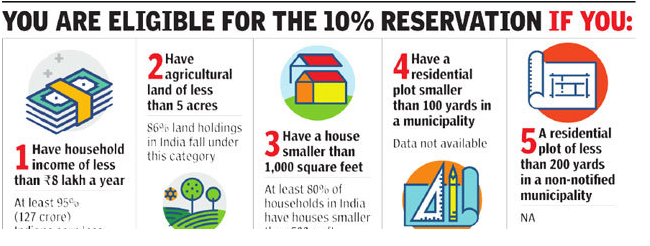 economically-weaker-section-ews-quota