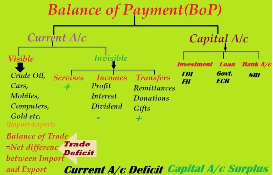 current-account-deficit-ias-gyan