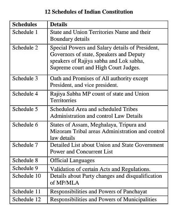 9th SCHEDULE | IAS GYAN